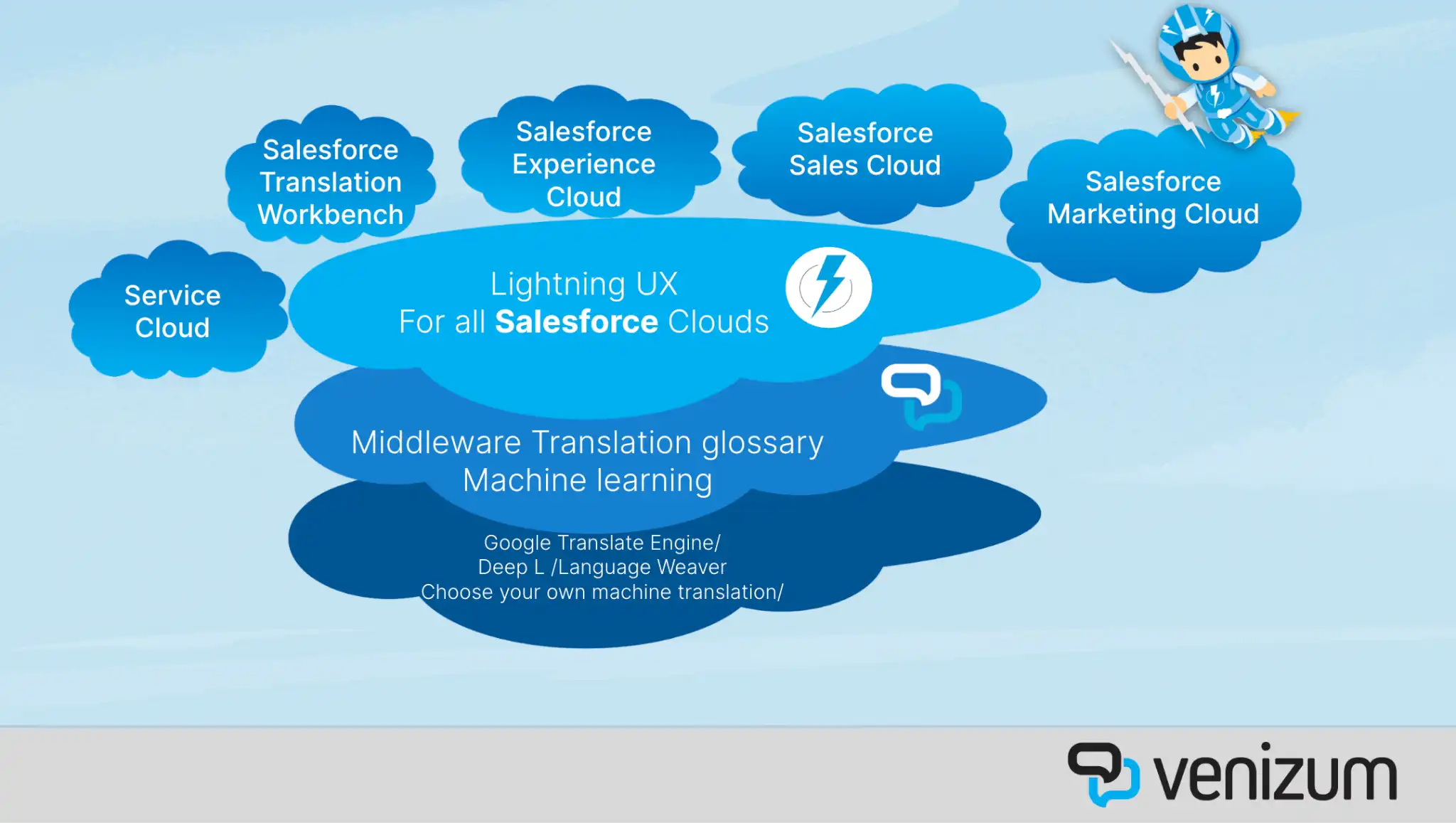 Elevating Multilingual Customer Support